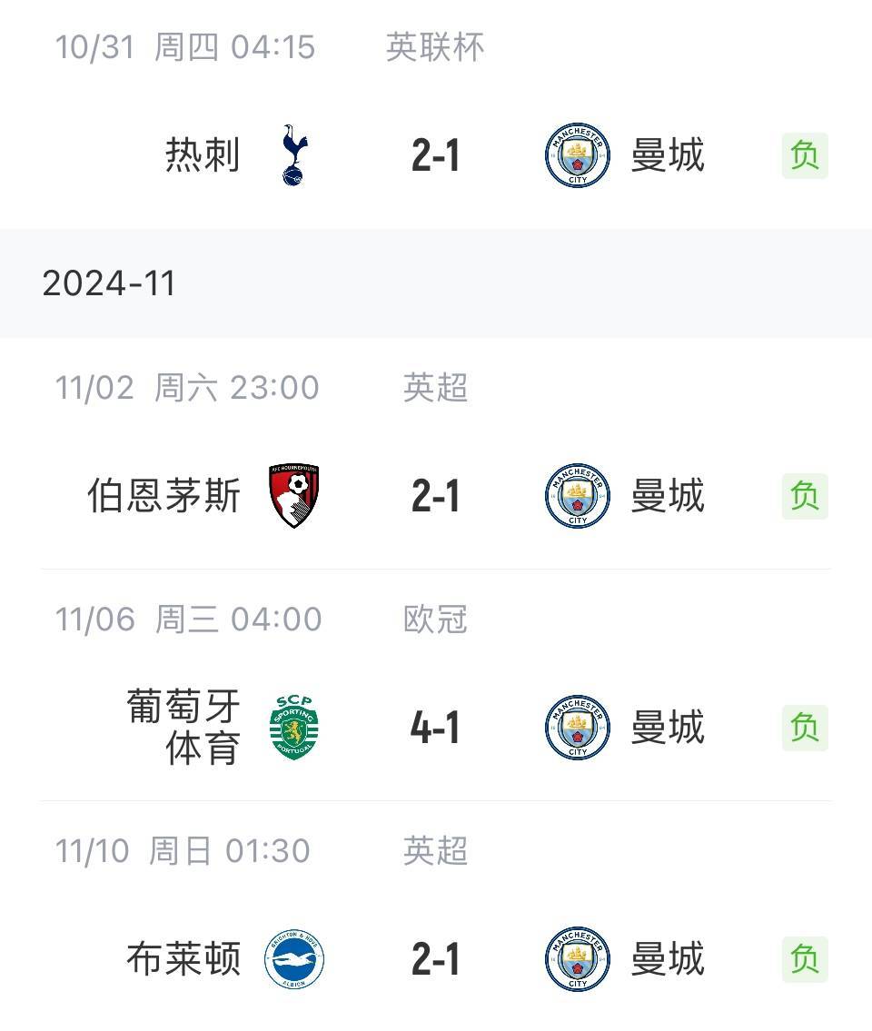 曼城险胜，晋级形势愈发紧迫