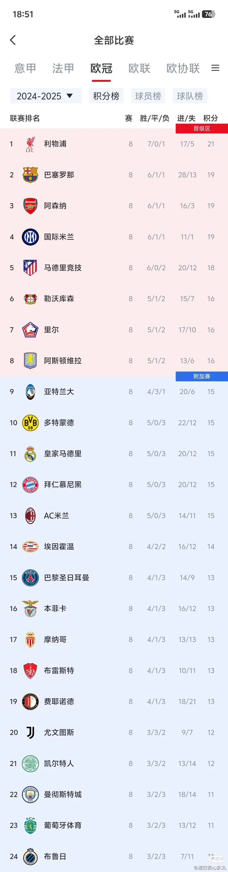 欧预赛即将进入残酷淘汰赛阶段