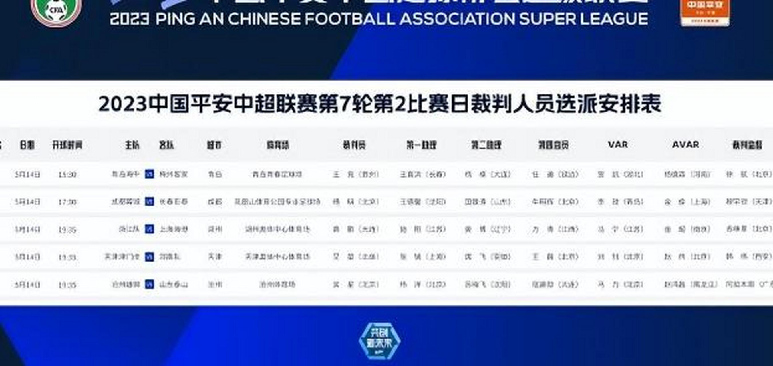 中超主裁因判罚受争议，网友热议裁判水平