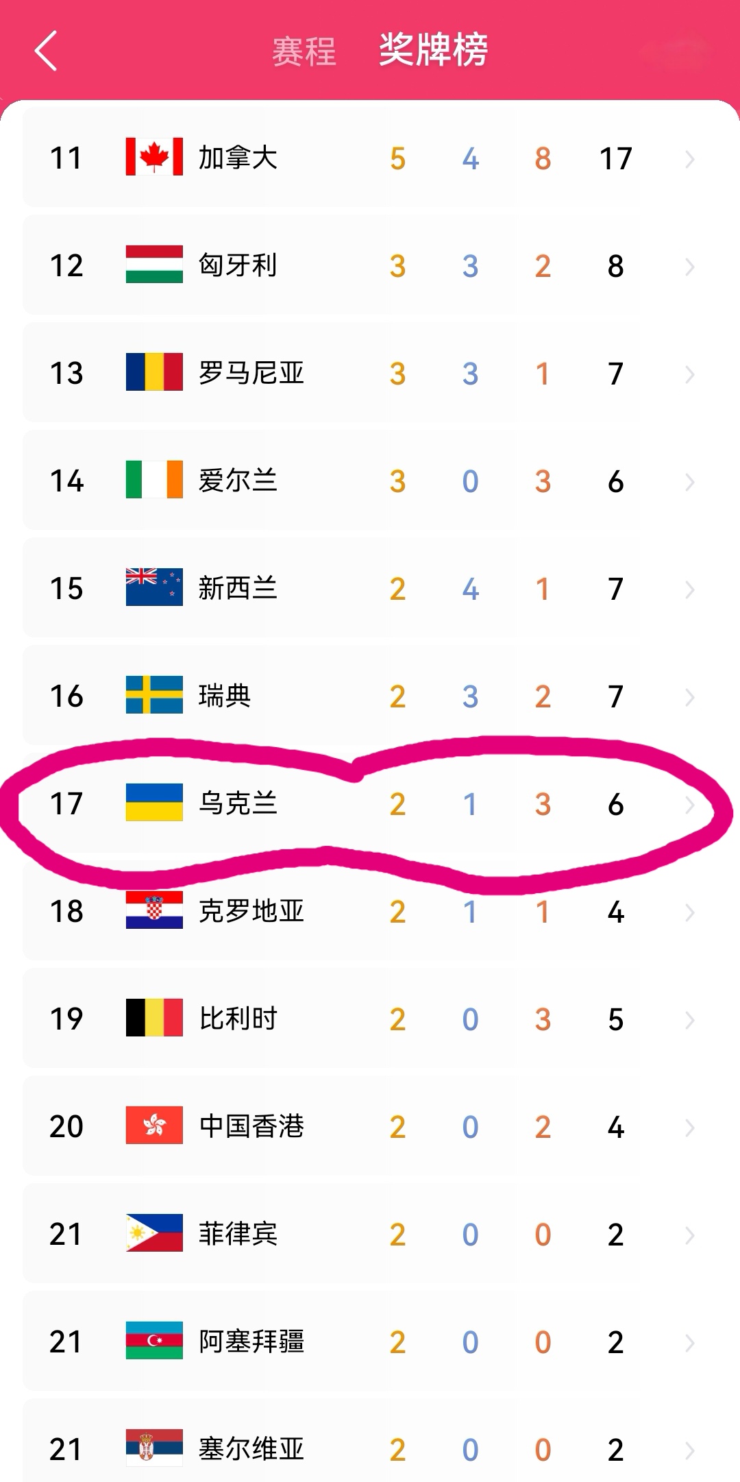 乌克兰国家队在关键比赛中获胜！