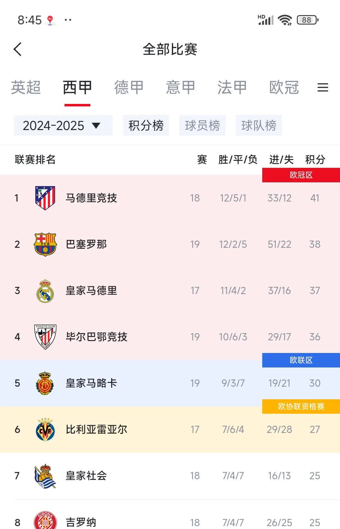 切尔西客场大捷，继续稳坐积分榜前列