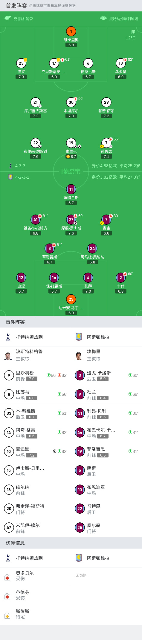 热刺队迎来胜利，积分榜上晋升