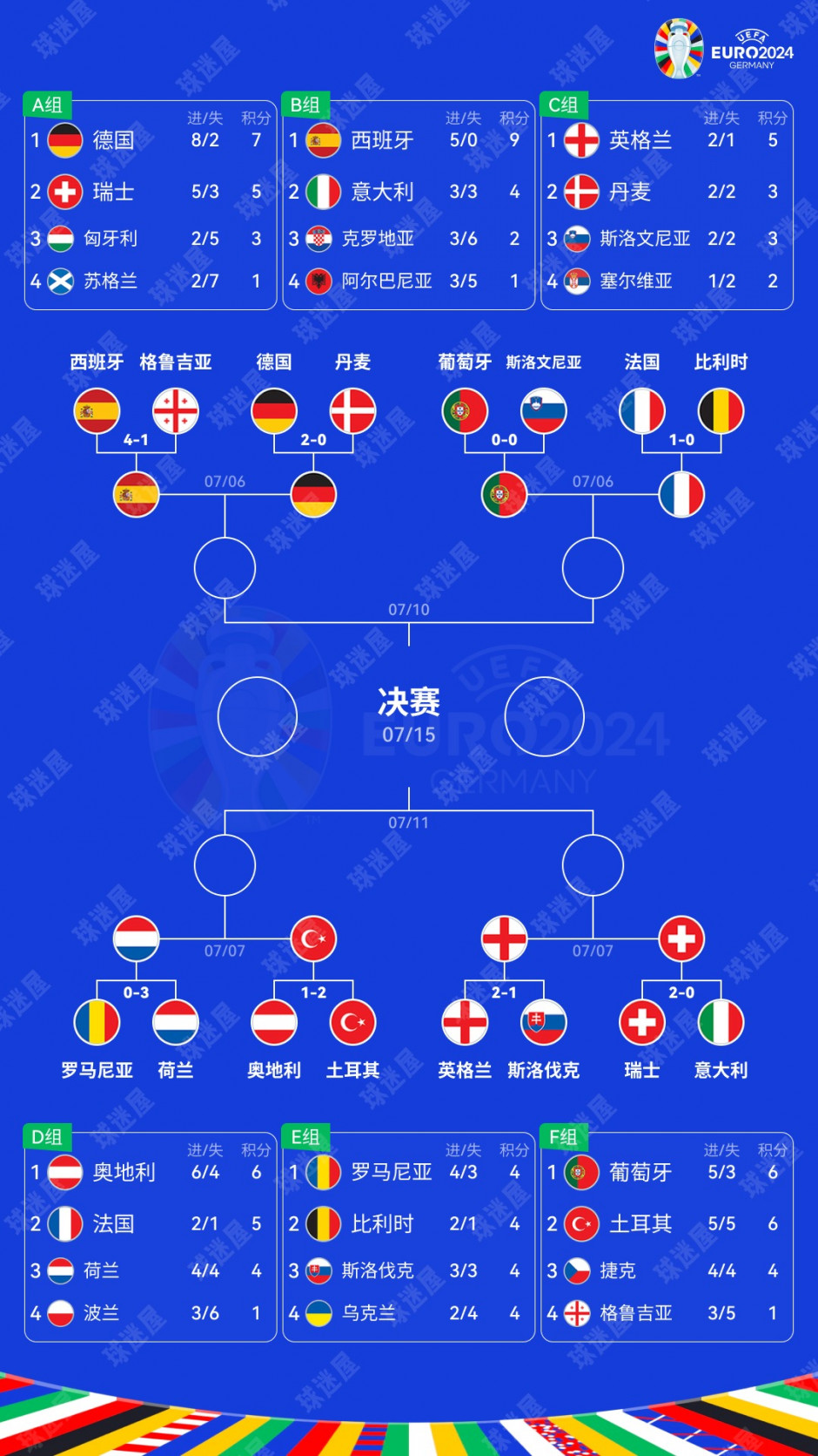 欧洲杯决赛对决：两支豪强将在赛场上演什么样的战术？