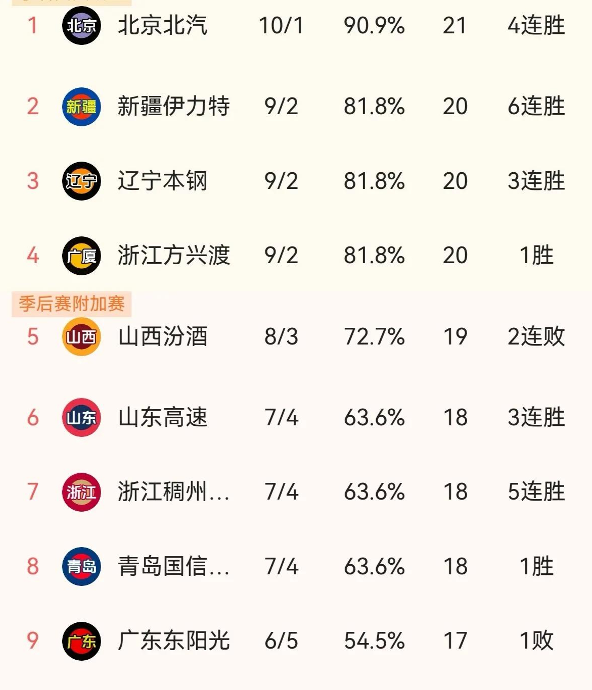 近期CBA比赛精彩纷呈，球队战绩获得好评