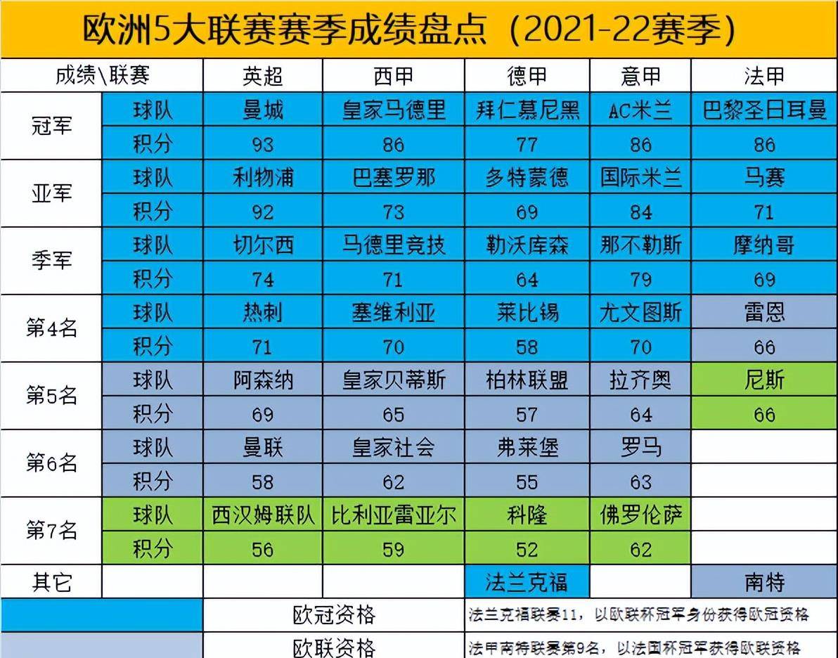 欧洲俱乐部联赛中比分悬念丛生