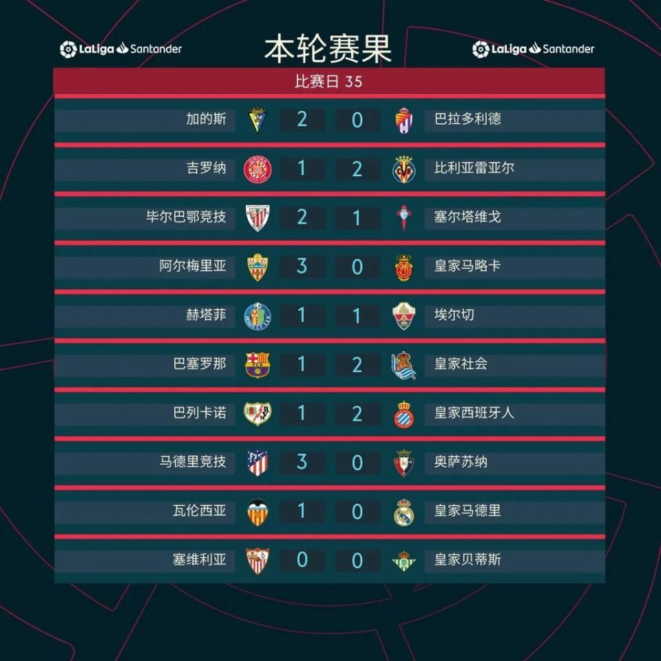 瓦伦西亚对阵埃尔切力争夺胜