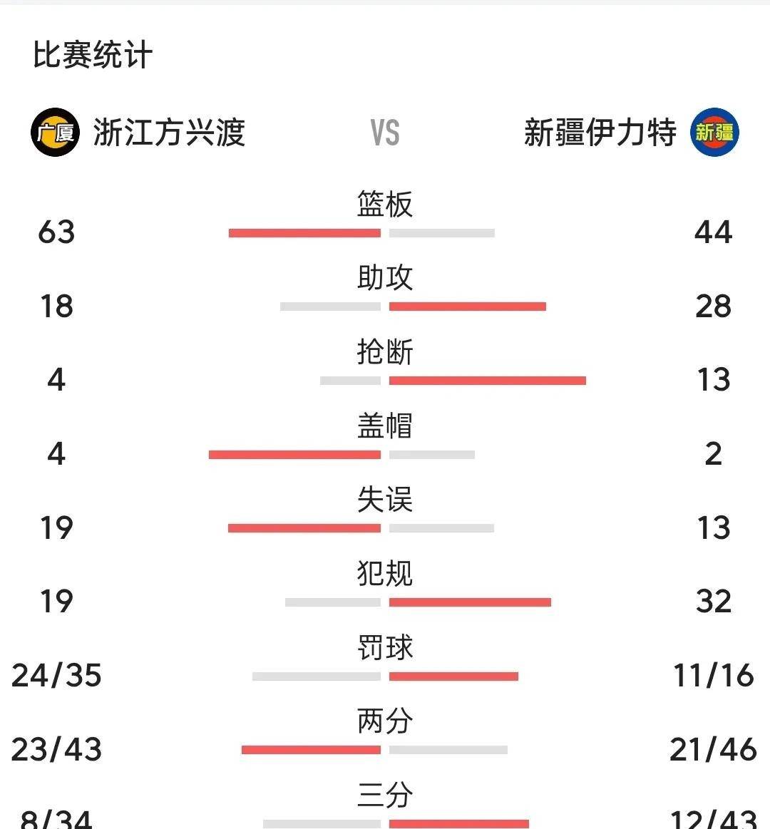 马赛连胜遭遇终结，排名略微下滑