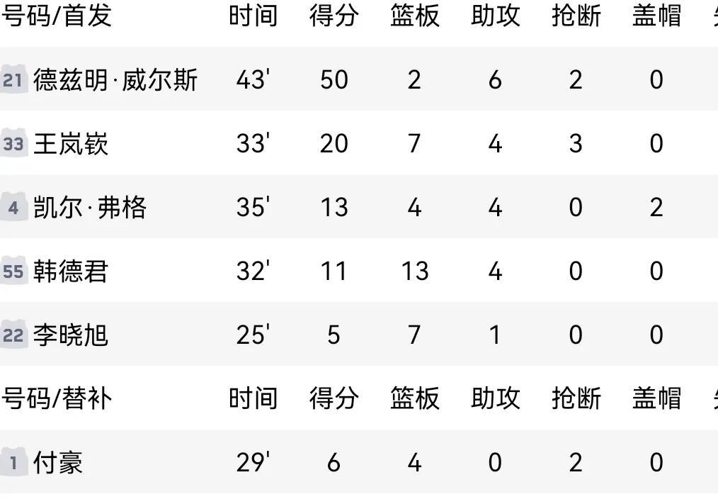 尼姆战平对手，积分榜名次依旧不变
