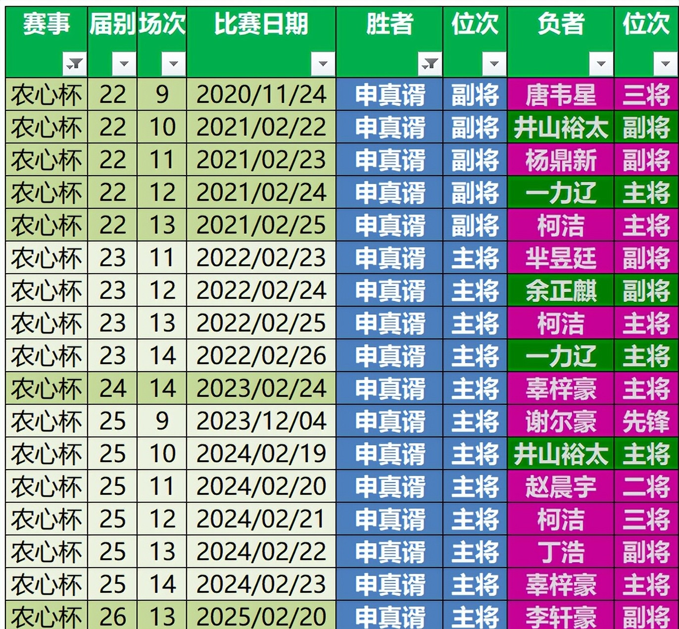 十八岁小将成名，率队晋级淘汰赛