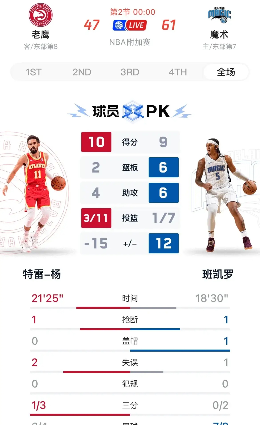 老鹰后卫阵容发威，射中关键绝杀
