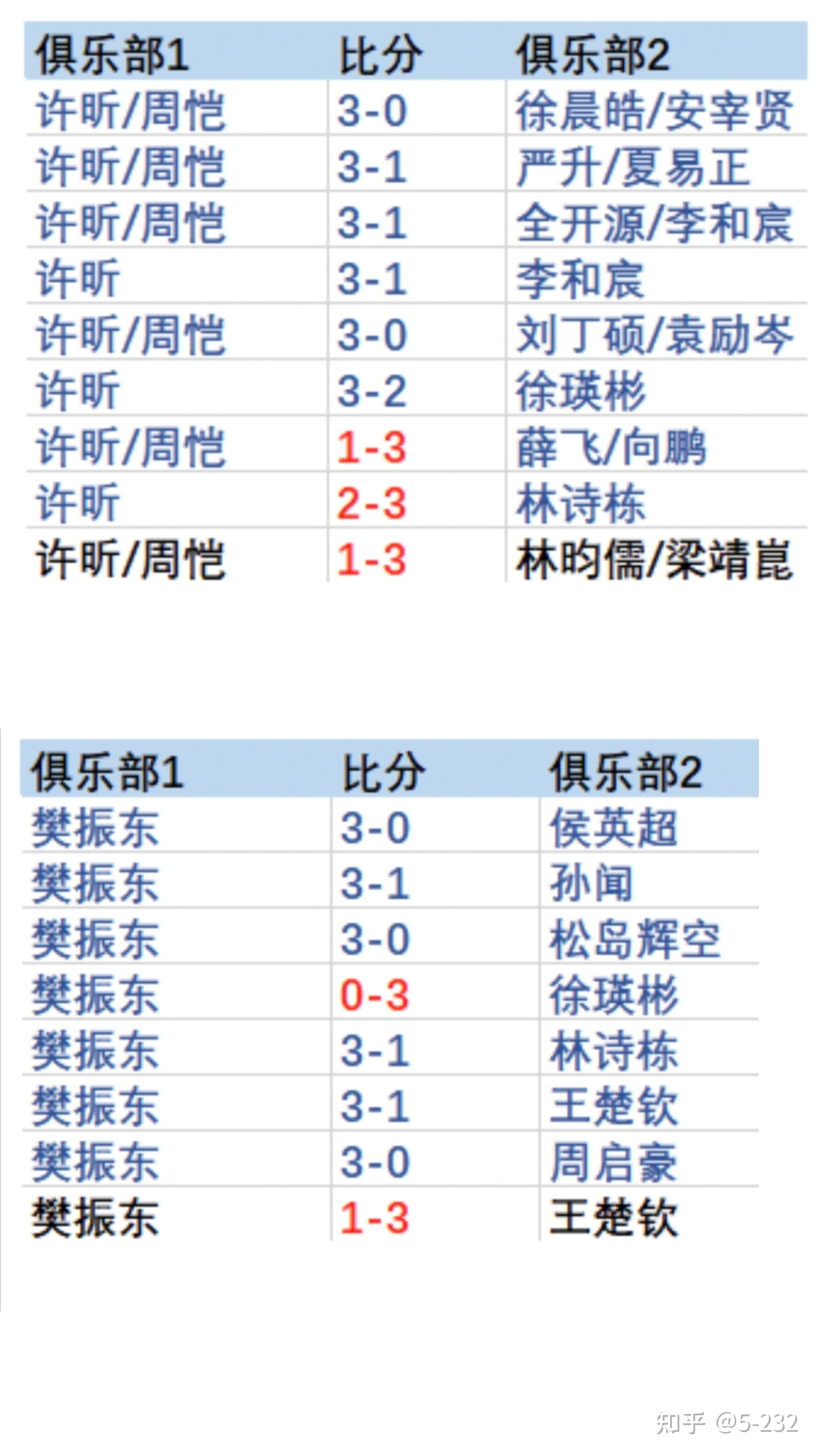 球队实力悬殊，比赛结果难料