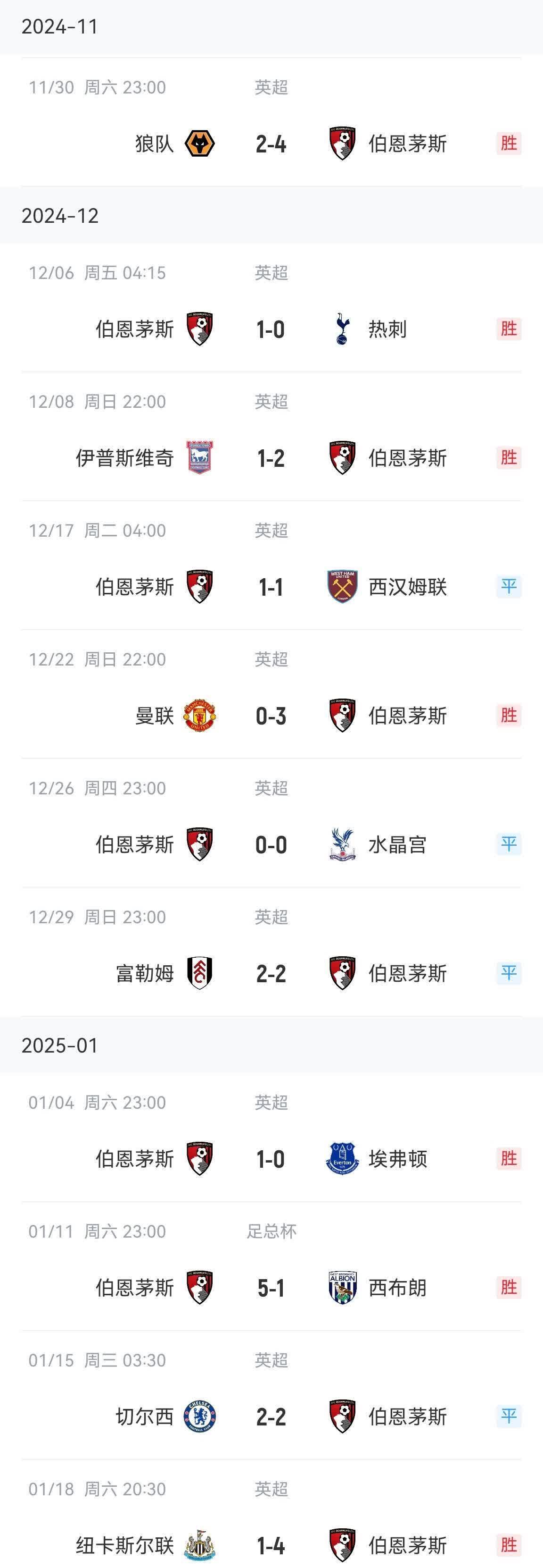 利记官方网站-伯恩茅斯客场击败卡迪夫城，降低保级压力